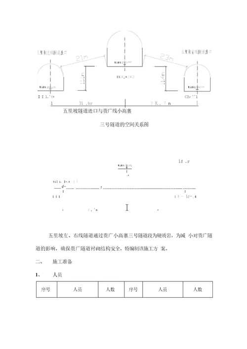 单线铁路线隧道爆破施工方案