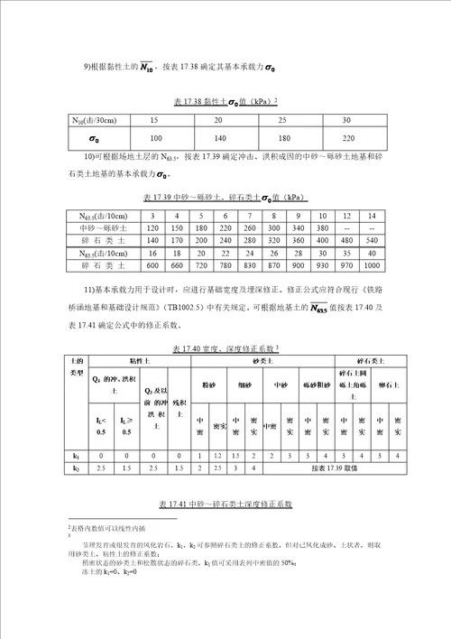 动力触探试验