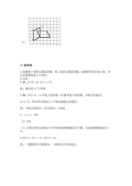 人教版五年级下册数学期末测试卷精品【考点梳理】.docx