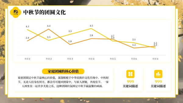 黄色中国风中秋节的起源与发展PPT模板