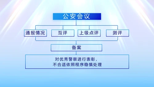 蓝色大气公安法制宣传PPT动态模板