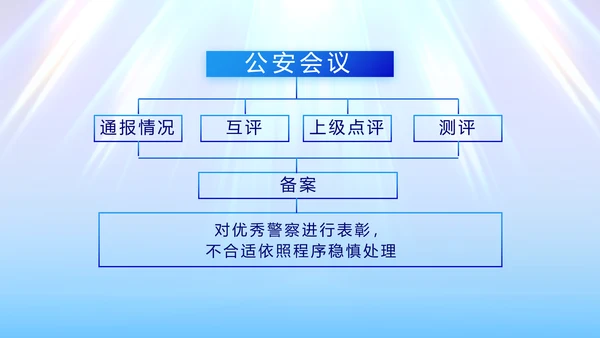 蓝色大气公安法制宣传PPT动态模板