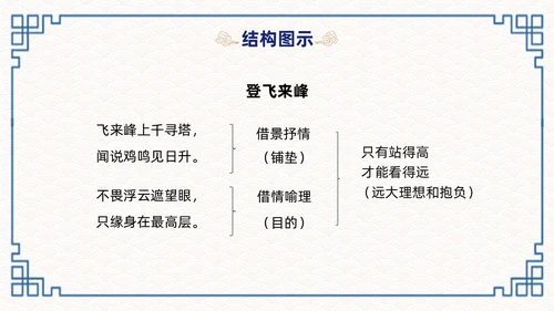 蓝色简约国潮登飞来峰课件PPT七年级语文下册课件PPT七年级下册语文课件