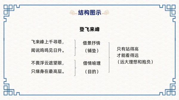 蓝色简约国潮登飞来峰课件PPT七年级语文下册课件PPT七年级下册语文课件