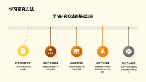 深度解析教育研究法