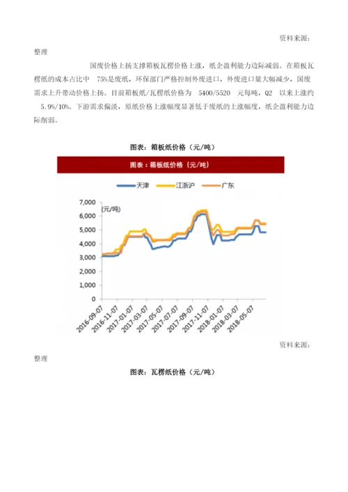 中国包装纸行业箱板纸及瓦楞纸需求量纸企盈利能力边际减弱.docx