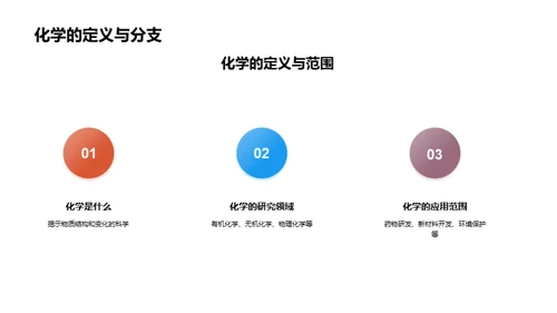 探索化学研究之路