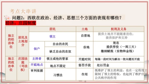 第3~4单元 封建时代的欧洲、亚洲文明（考点串讲）-2024-2025学年九年级历史上学期期中考点大