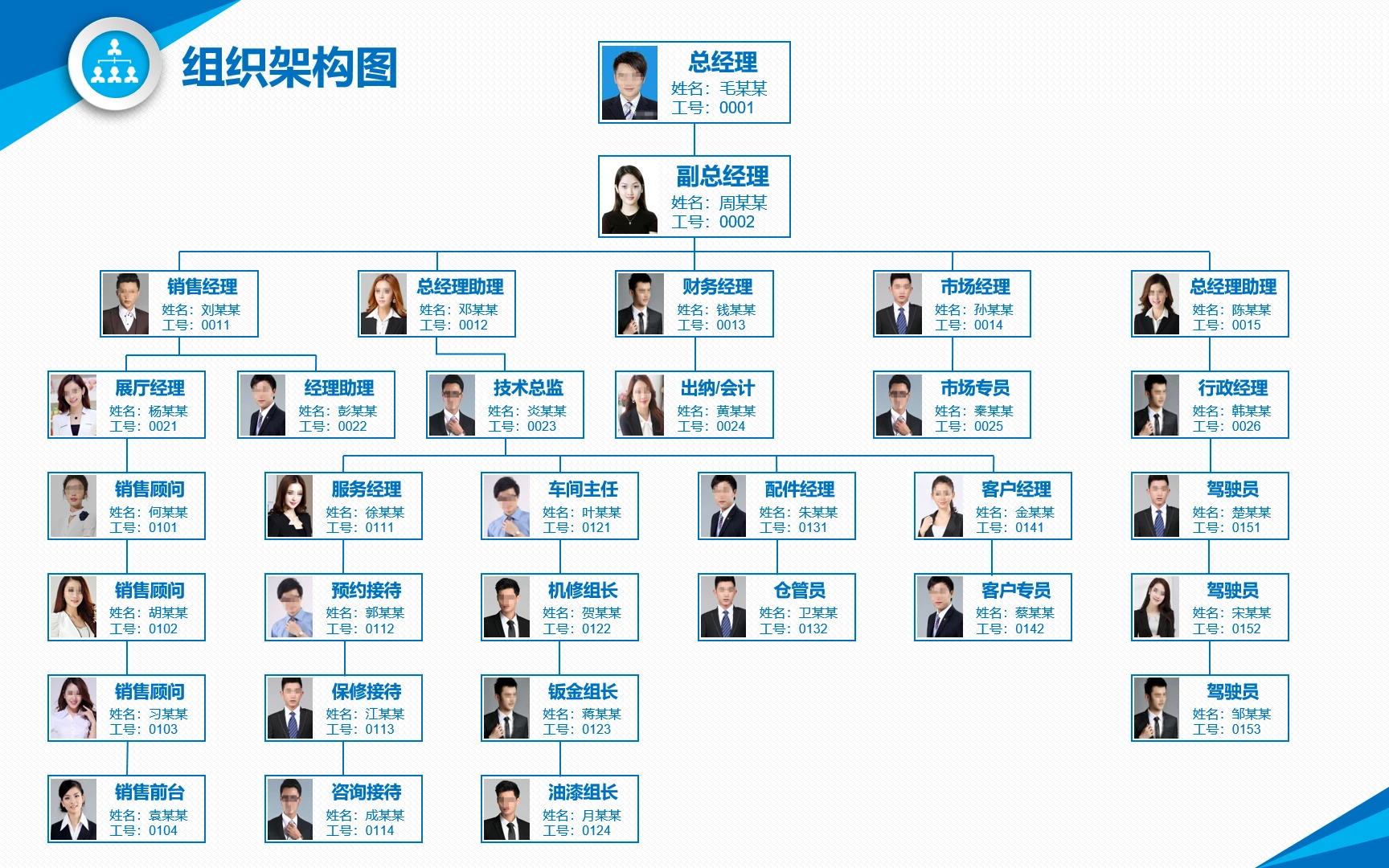 蓝色商务集团公司企业组织架构图PPT模板