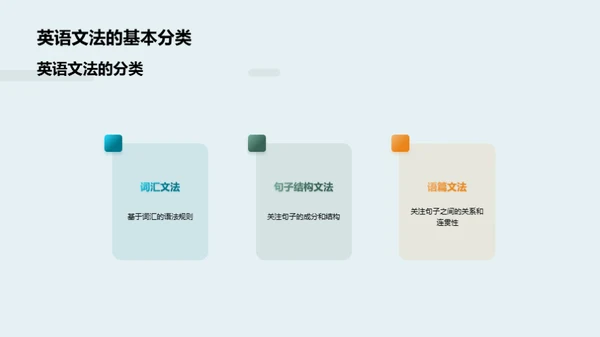 英语文法运用与提升