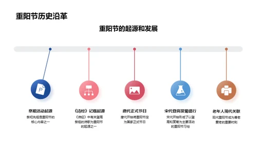 重阳节与尊老文化