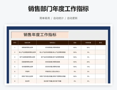 销售部门年度工作指标