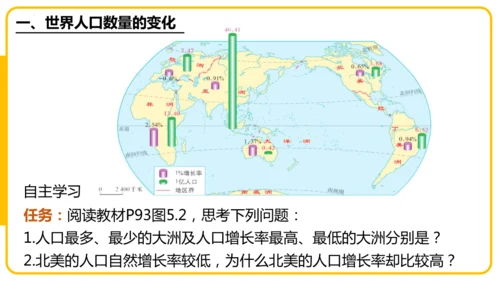 5.1居民与文化——人口与人种（课件45张）