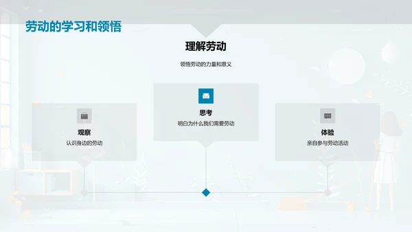 劳动教育总结讲座PPT模板