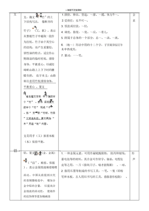 【推荐】人教部编版一年级语文下册第二单元识字表《语文园地二》