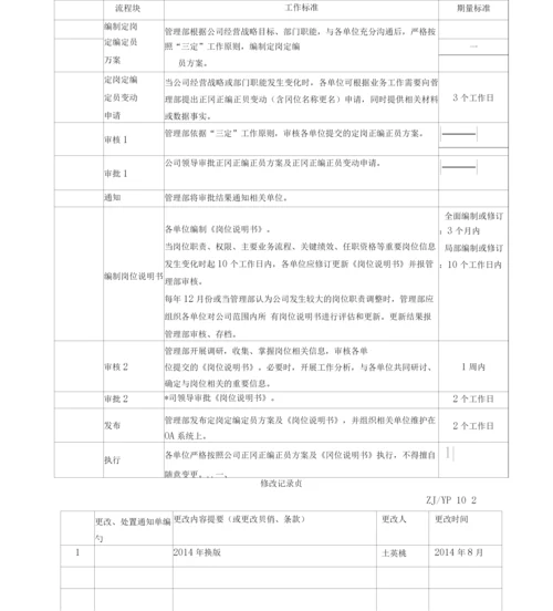 定岗定编定员管理规定.docx