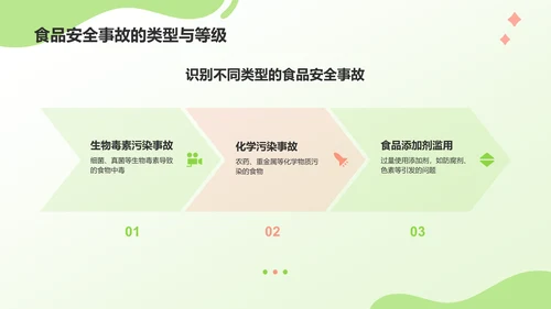 绿色插画风构建健康安全的食品环境PPT模板