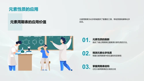 元素周期表探究
