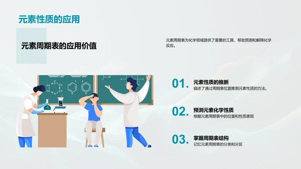 元素周期表探究