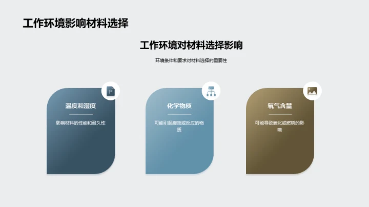 深度洞察材料科技