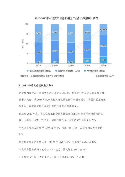 中国资产证券化行业细分市场发展现状分析-企业ABS发行规模大幅增长.docx