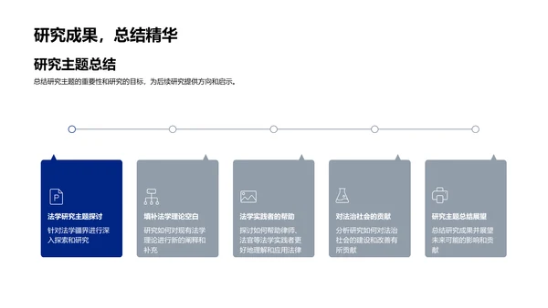 法学开题报告