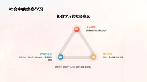 创新教育与终身学习