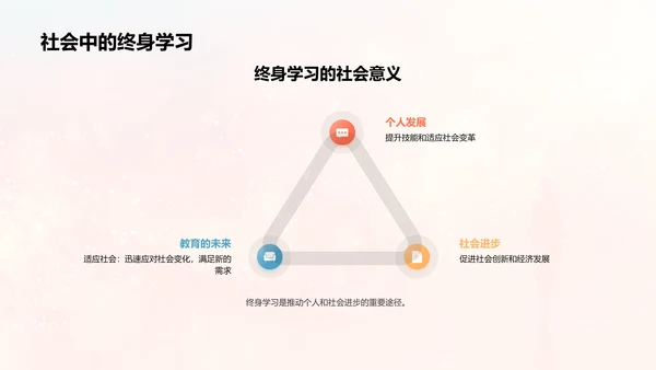 创新教育与终身学习