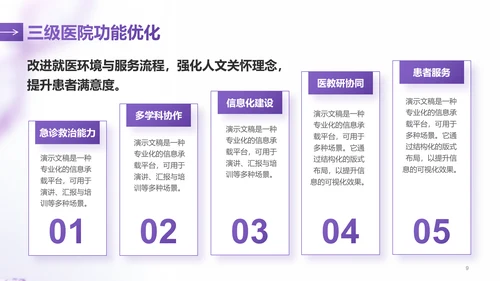 紫色简约风医学医疗行业总结汇报PPT模板