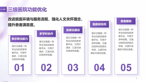 紫色简约风医学医疗行业总结汇报PPT模板
