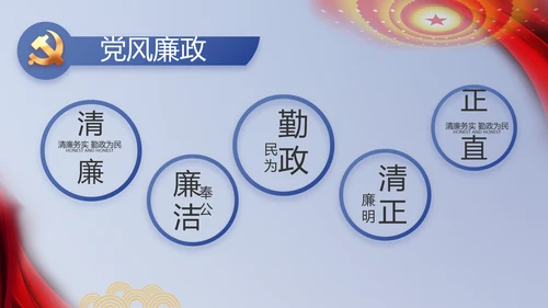 纪检监察党风廉政教育工作汇报ppt