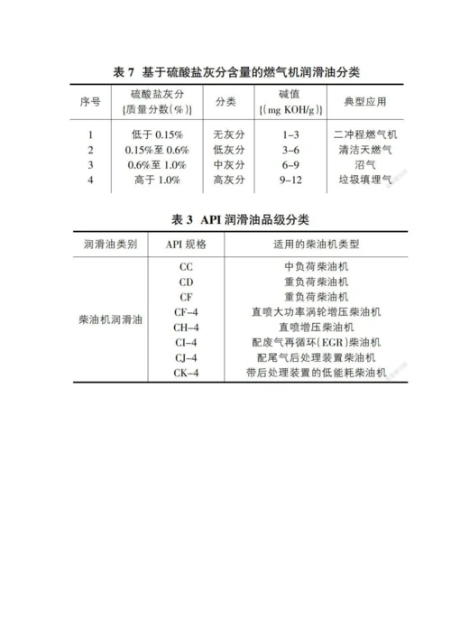 发动机润滑油应用研究.docx