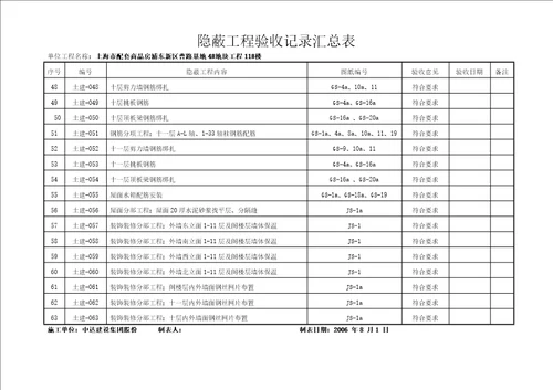 曹路期地隐蔽工程验收记录汇总表