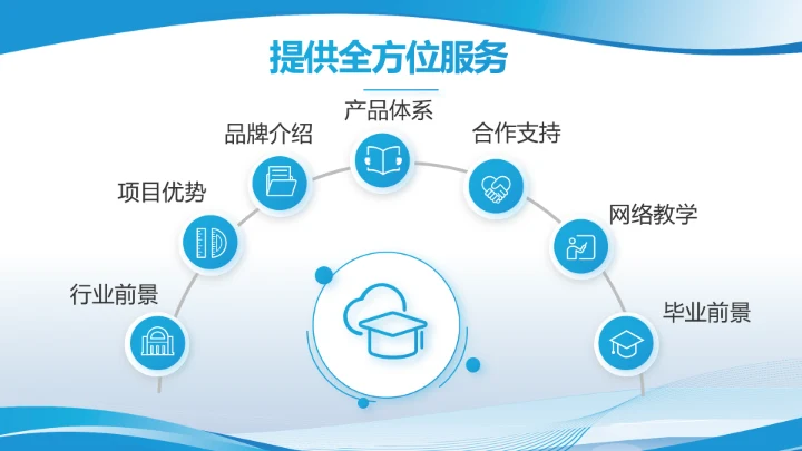蓝色大气学校教育教学述职报告PPT