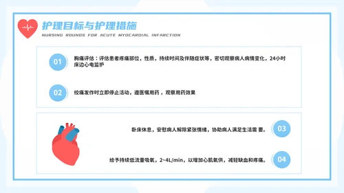 医务人员急性心梗护理查房PPT模板