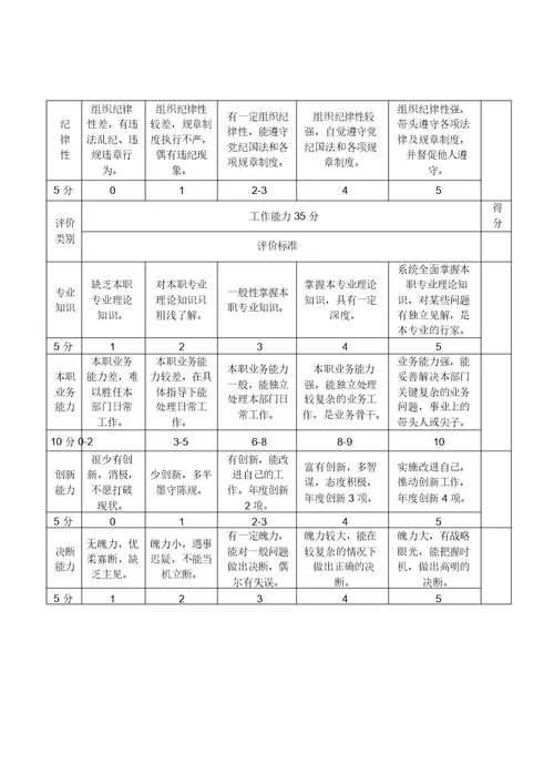 综合办公室绩效考核办法 8715