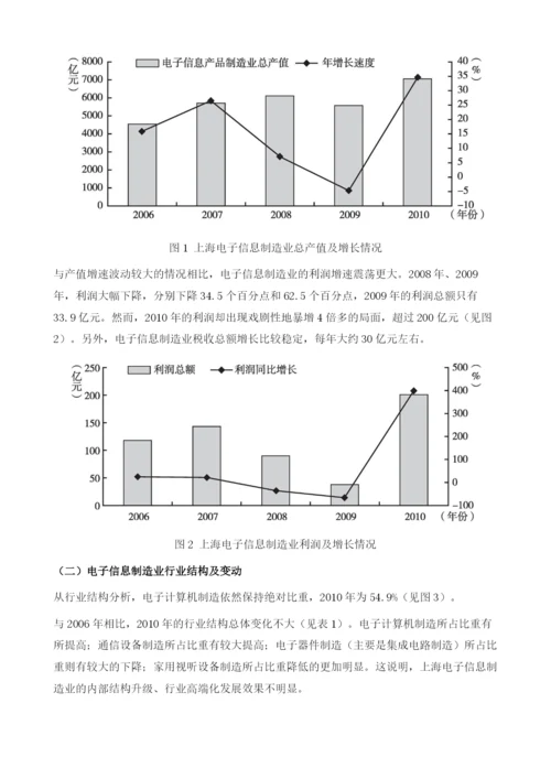 上海电子信息制造业发展的外部环境及对策思路研究.docx