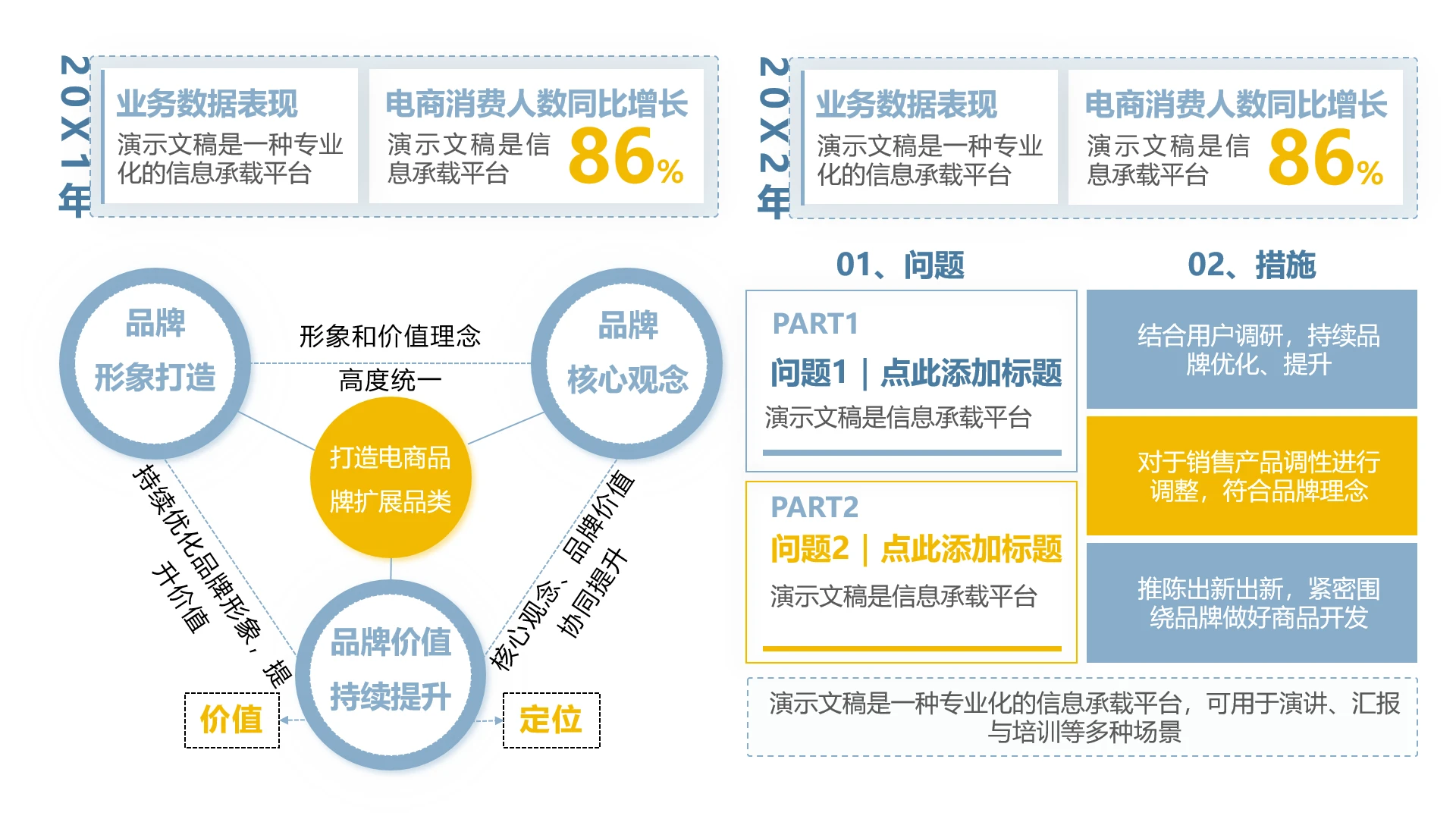 单页PPT数据分析看板电商业务数据与品牌数据模板