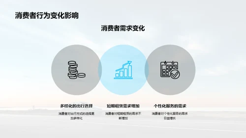 租赁业创新驱动