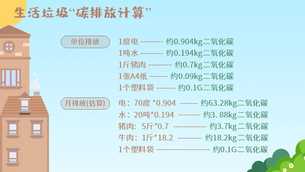 机器人垃圾分类从我做起通用PPT模板