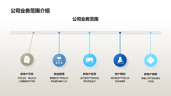 房产行业新员工指南