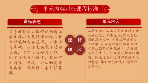 第六单元（单元解读课件）-九年级语文下册同步备课系列（统编版）(共30张PPT)