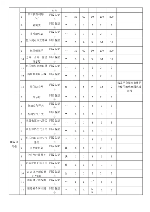 屋顶分布式光伏发电项目备品备件清单