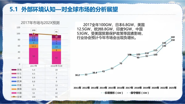 太阳能光伏供应链调研报告PPT模板