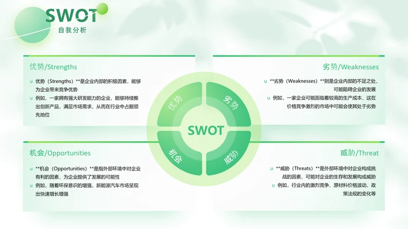 绿色商务风swot分析SWOT关系页