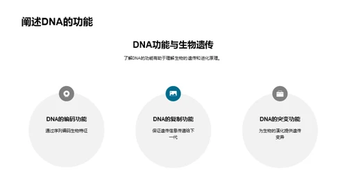 解读DNA：生命密码