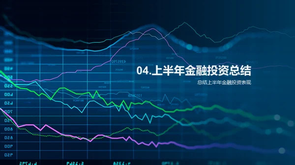 金融走势与策略解析