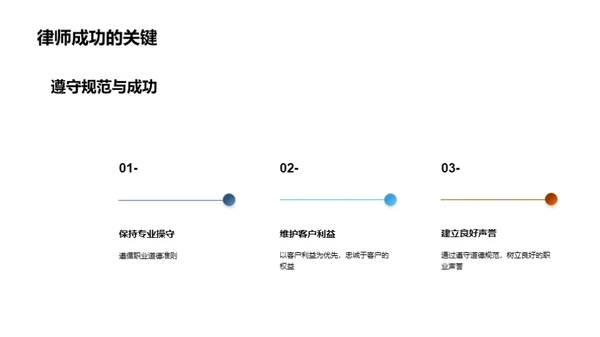 律道辩正义：职业道德篇