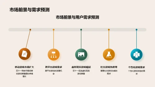 游戏业双十一洞察