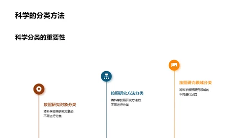 科学探索之旅